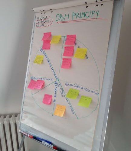 obm flipchart obm flipchart