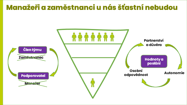 obrácená pyramida obrácená pyramida